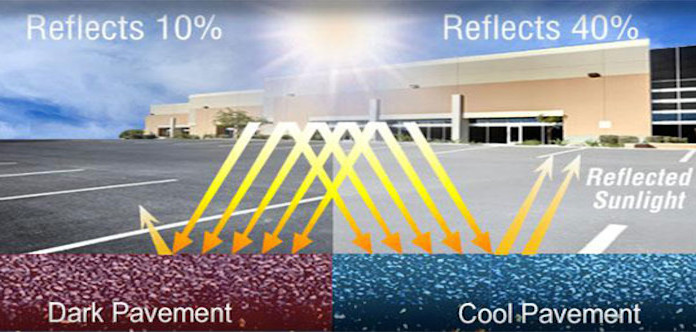 Dark pavement versus cool pavement