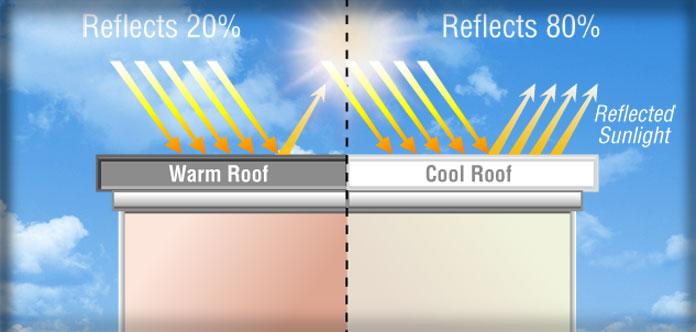 Warm roof versus cool roof